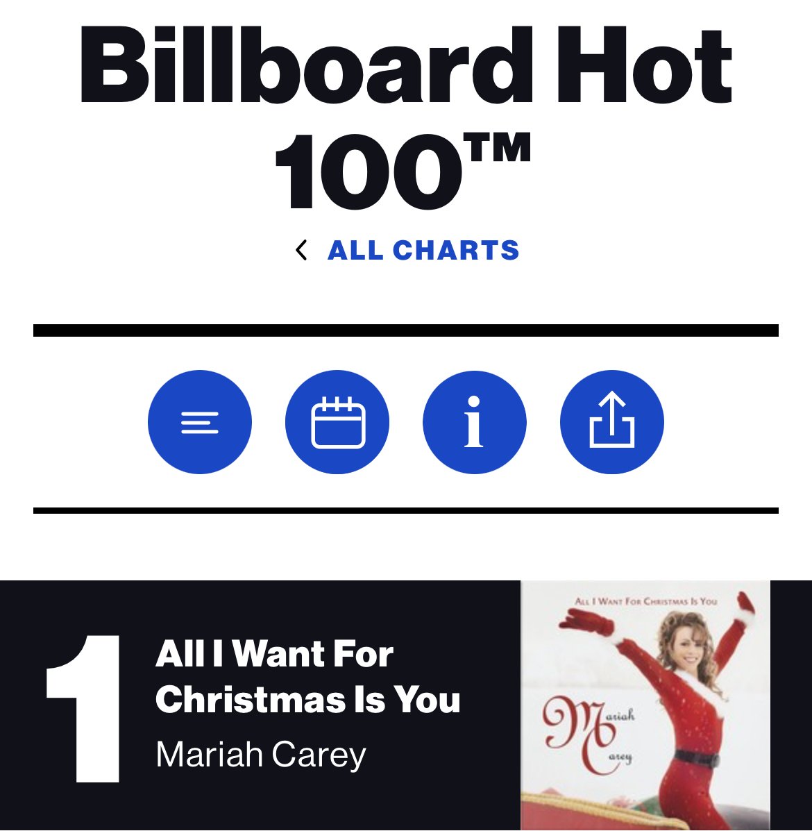 오늘자 머라이어 캐리 캐롤 근황