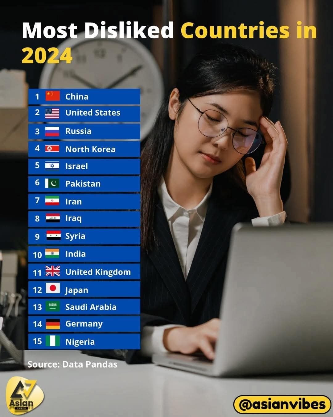 2024 가장 미움받는 국가 세계순위