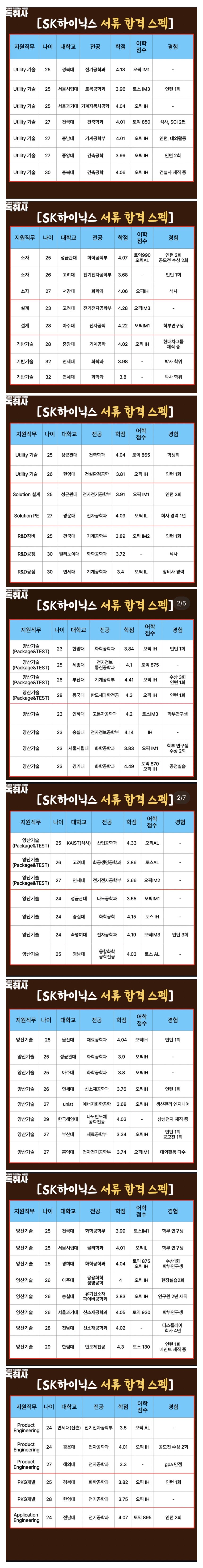 2024 SK하이닉스 서류 합격 학벌 스펙