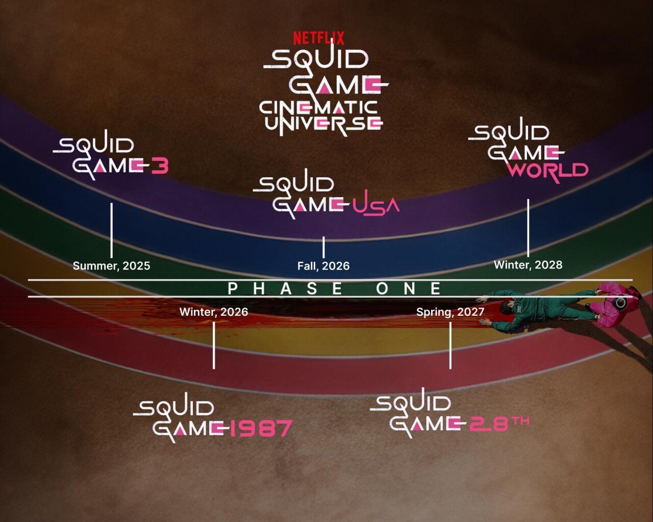 넷플, 오징어게임 세계관 확장 예정ㄷㄷㄷ (루머)
