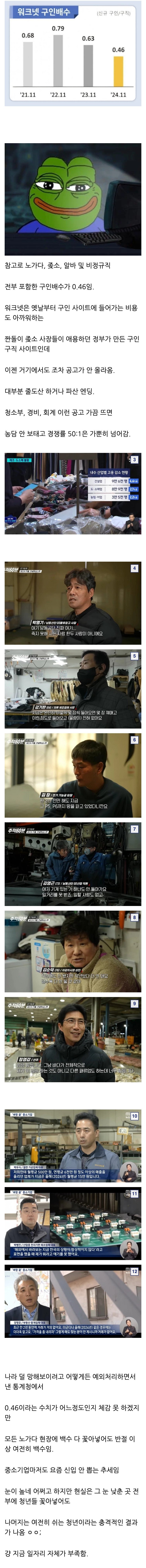 한국 2024년 구인배수 ㄷㄷㄷㄷ