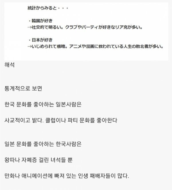일본인이 평가한 한일 문화