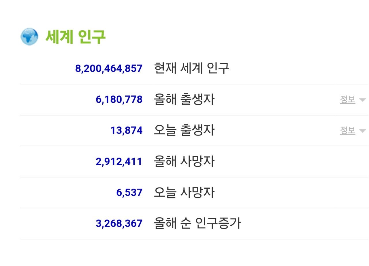 실시간 세계 인구