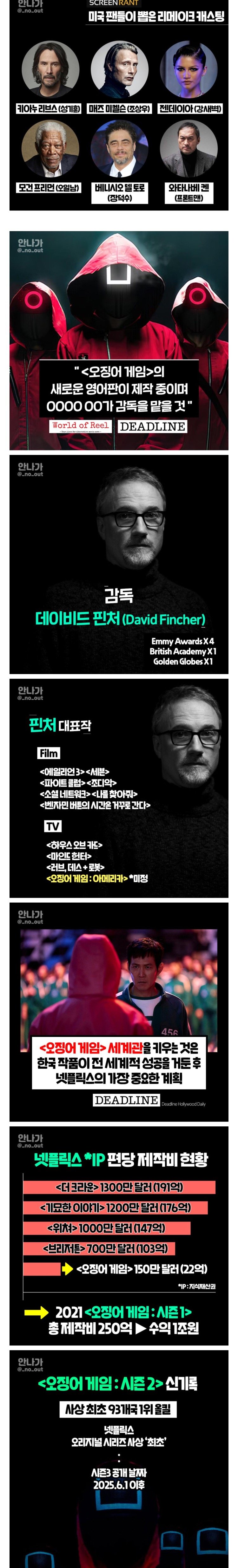 미국인들이 뽑은 오징어게임 미국판 캐스팅