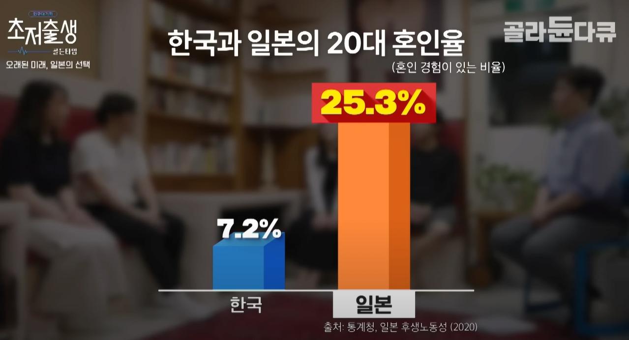 [슈카] 일본청년들 "신혼부부가 좋은 집에서 어떻게 시작함?"