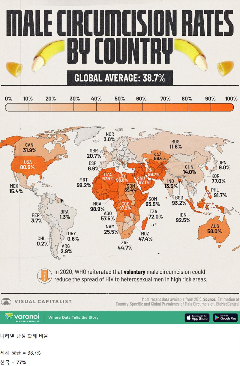 한국이 동아시아에서 1위인 것