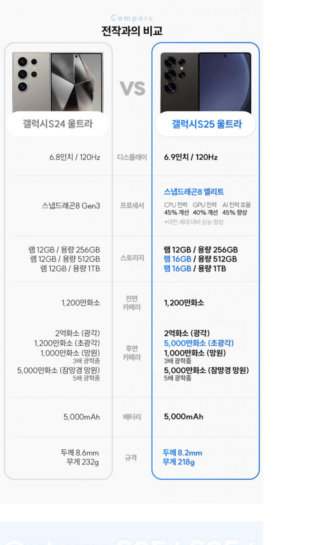 [루머] 갤럭시25 울트라 스펙 유출 ㄷㄷ