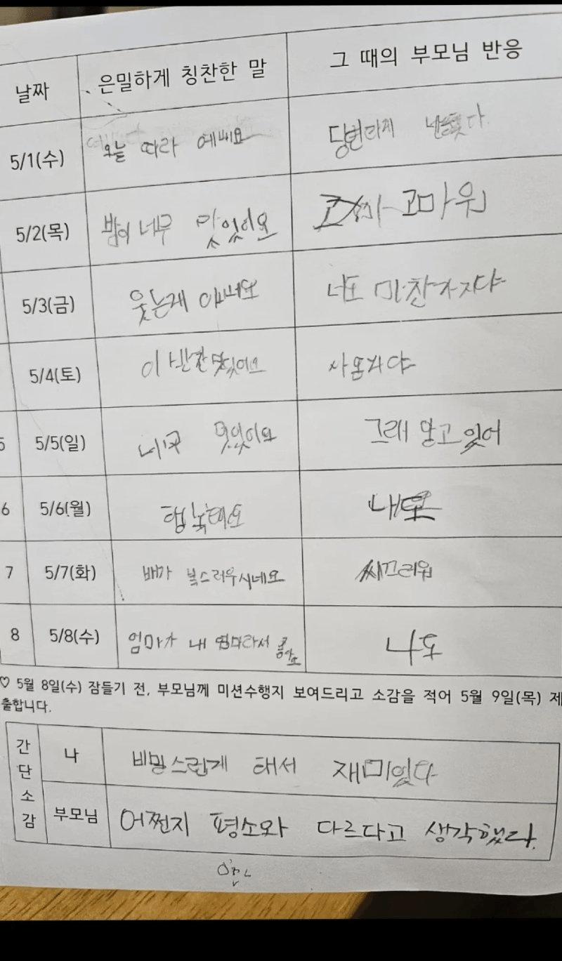 요즘 초딩 저학년 숙제 근황 ㄷㄷㄷ