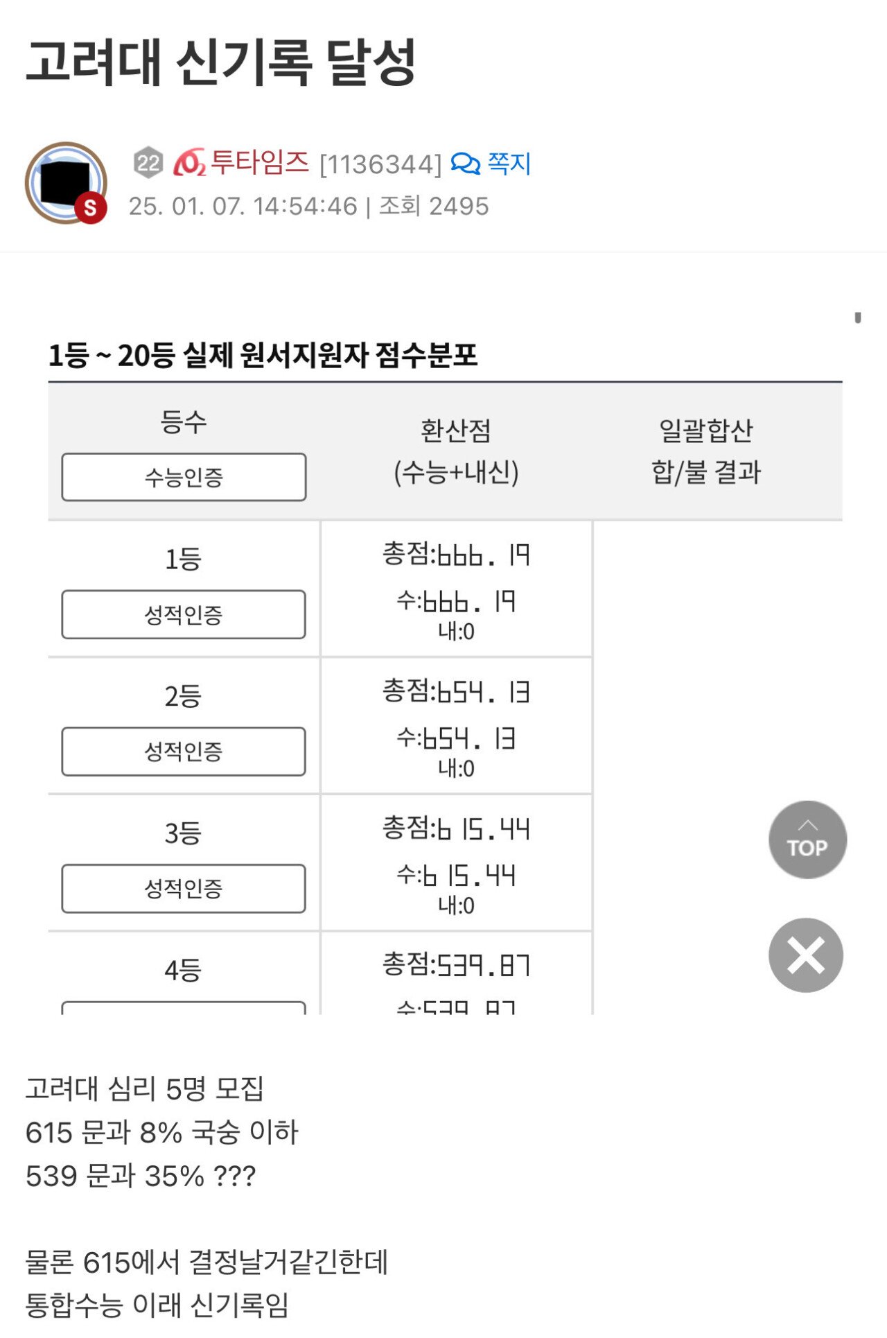 올해 고려대 정시 핵펑크터졌다함 ㄷㄷㄷㄷ