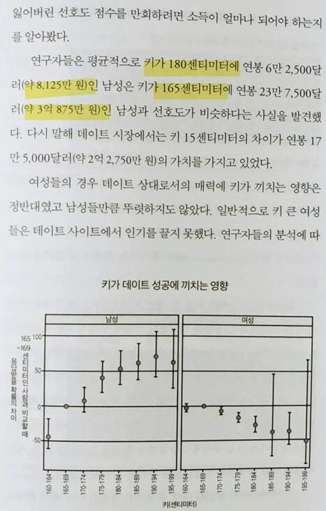 남자 키 180cm와 165cm 연애 시장에서의 가치