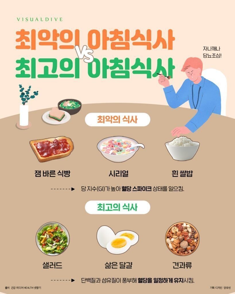 최고와 최악의 아침식사