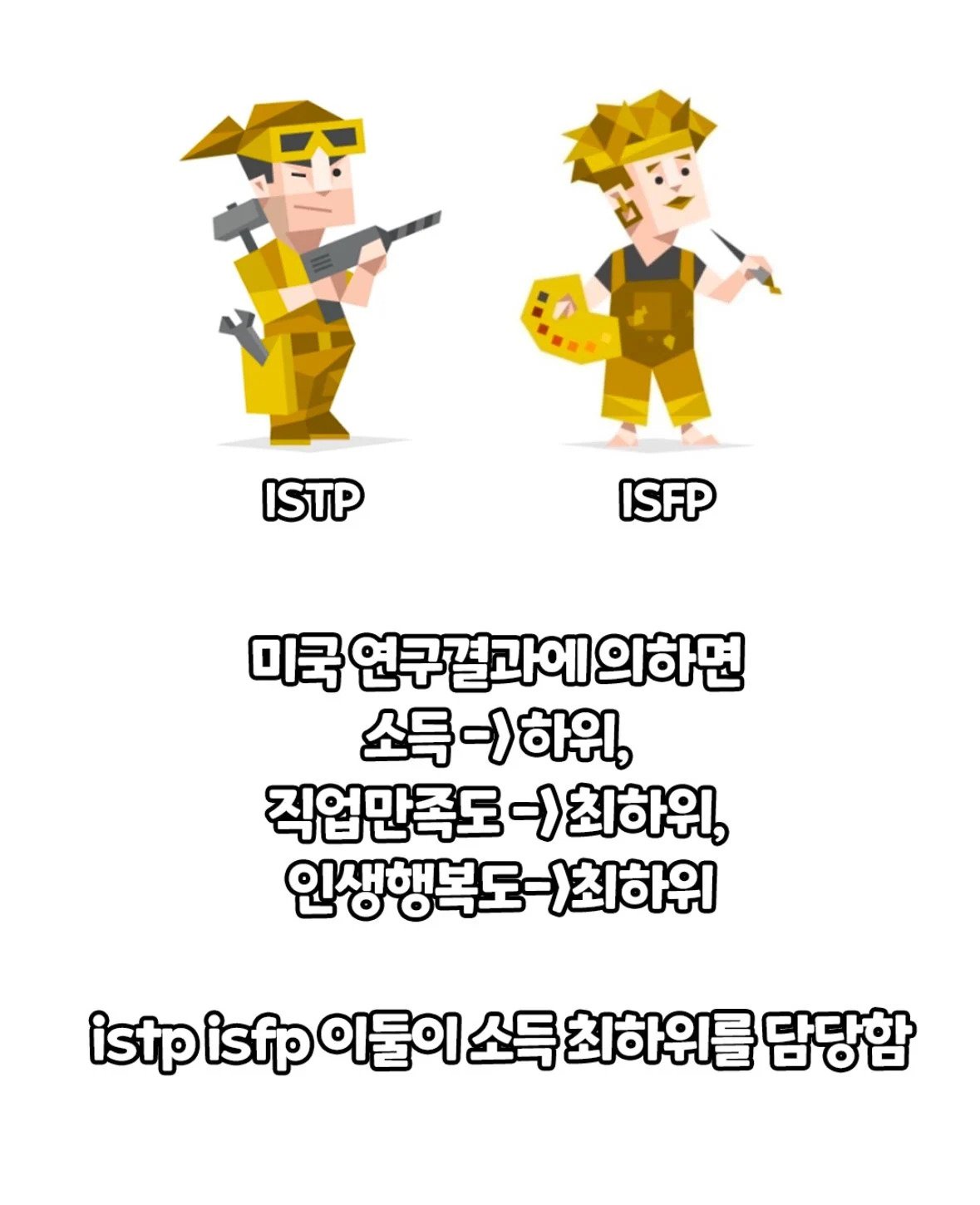 의외... 소득이 낮다는 성격유형