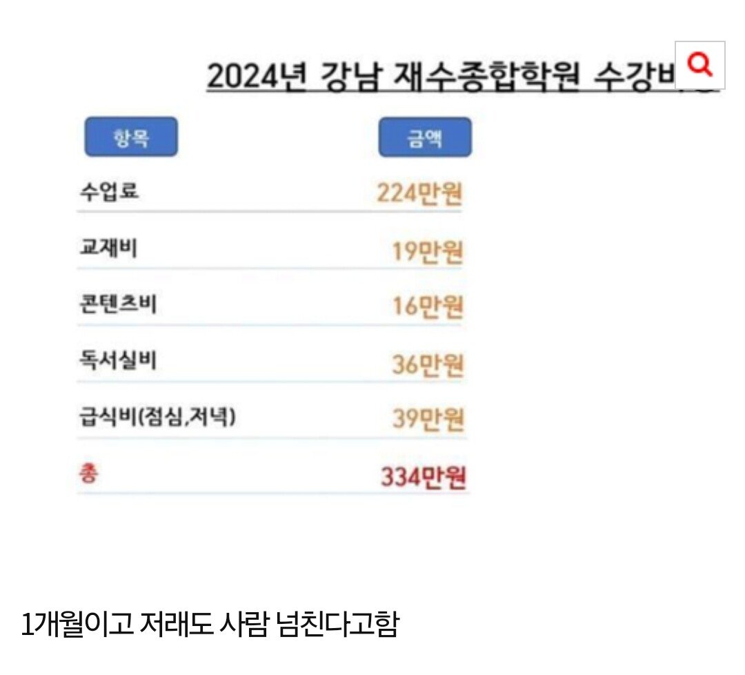 강남 대성 재수학원 24년 수강료ㄷㄷㄷ