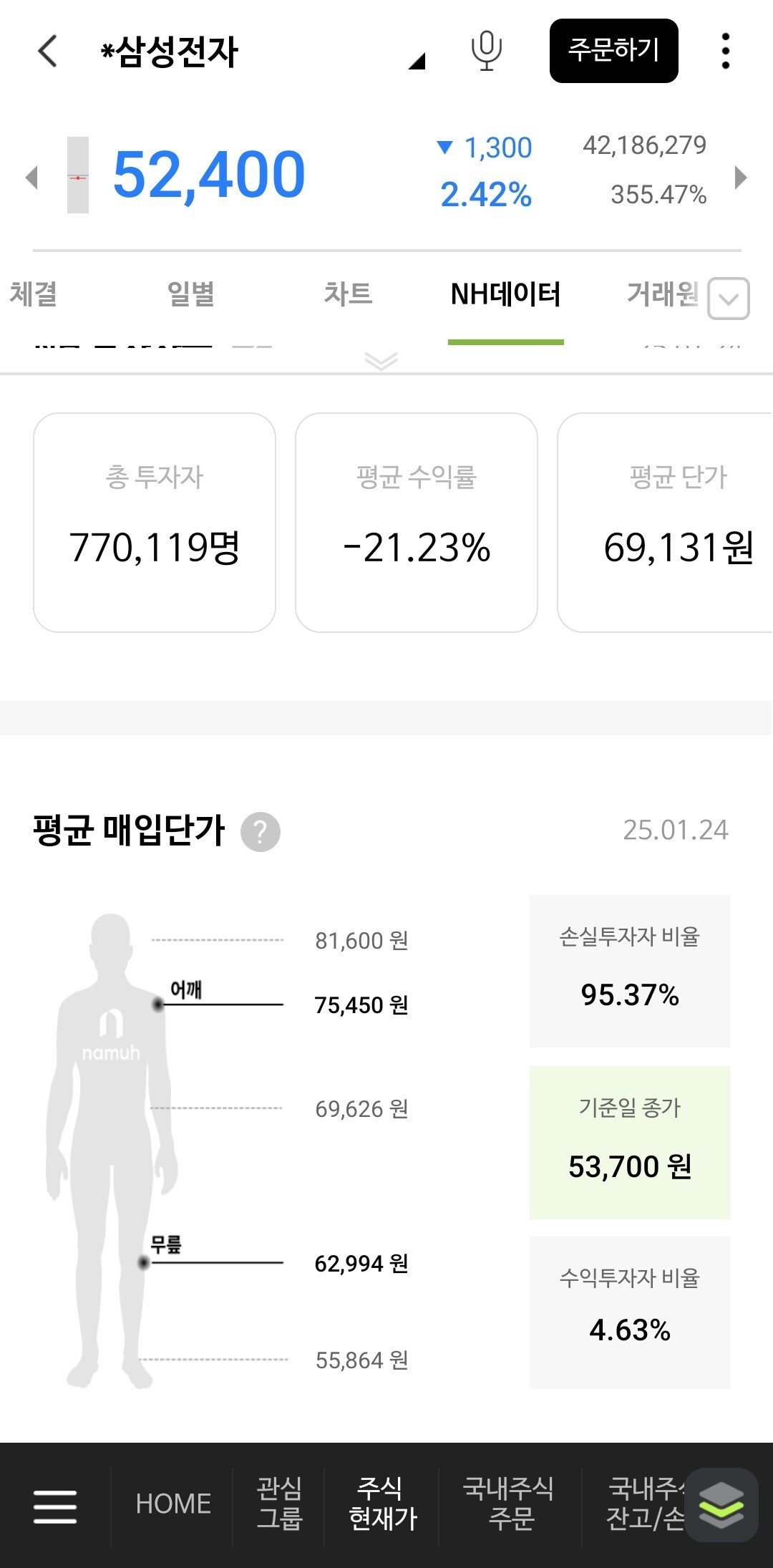 삼성전자 주주 근황
