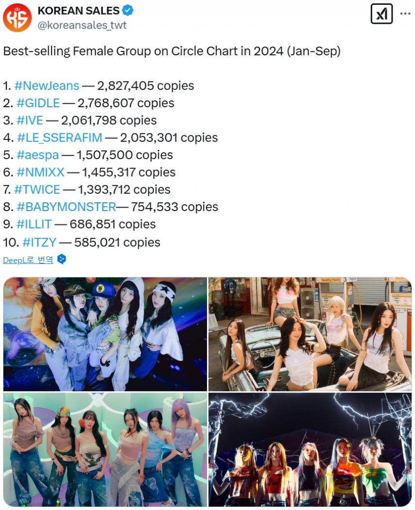 2024년 걸그룹 총 음반판매량 순위