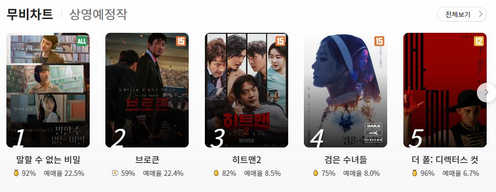 하정우, 김남길 신작 영화 브로큰 에그지수