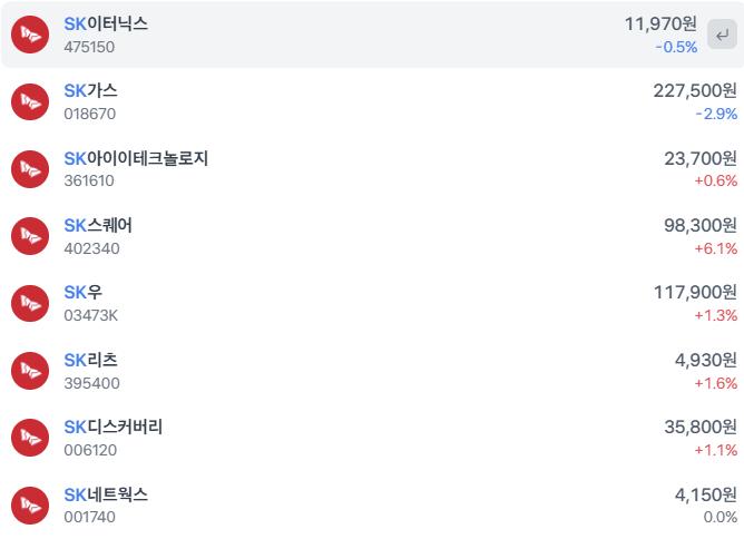 lg와 sk계열사 상장주 수