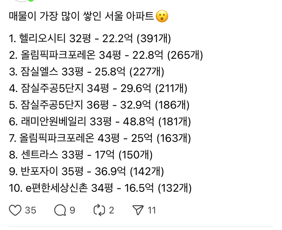 현재 서울시에서 매물이 가장 많이 쌓인 아파트 단지
