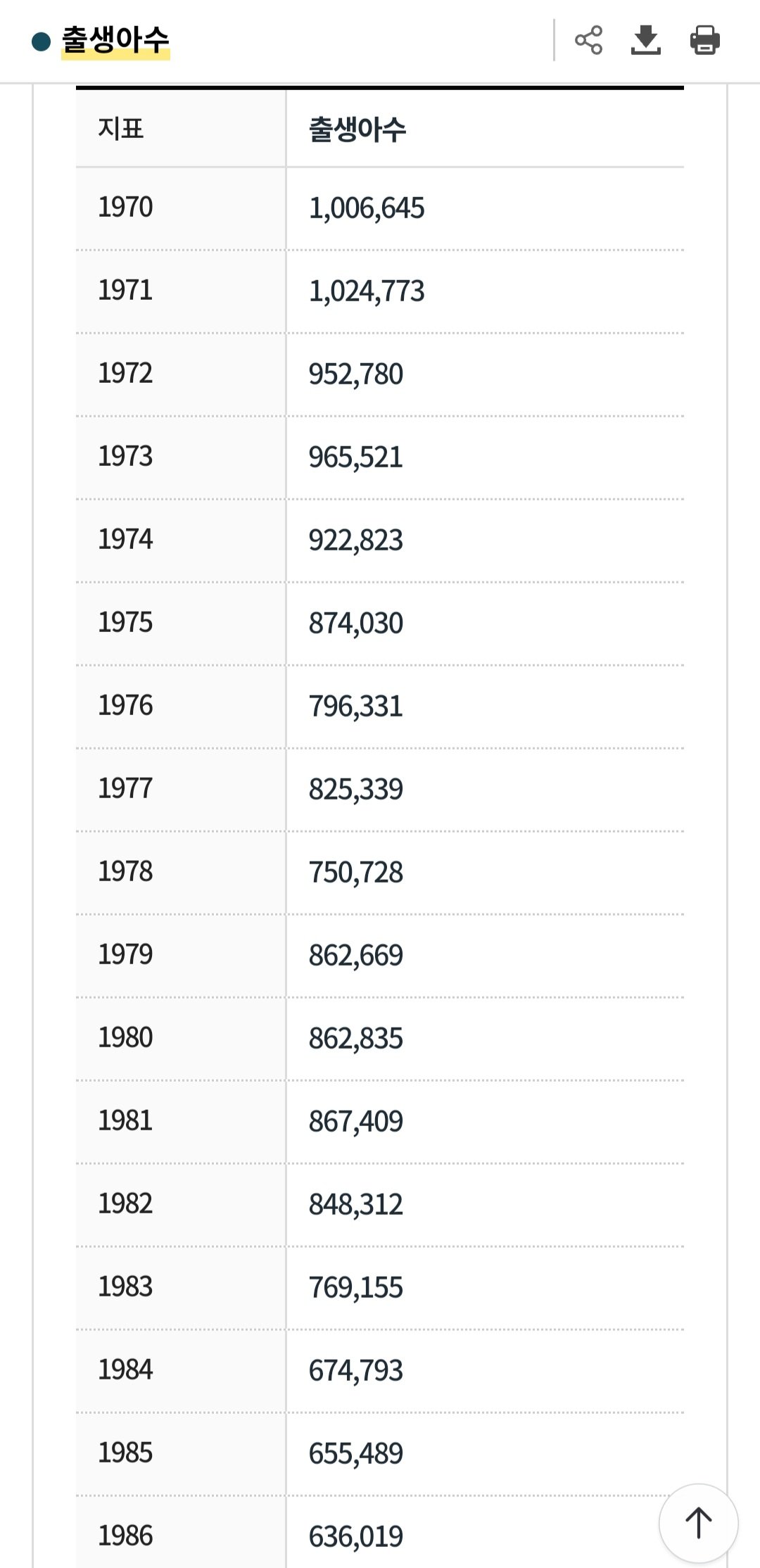 대한민국 출생아수