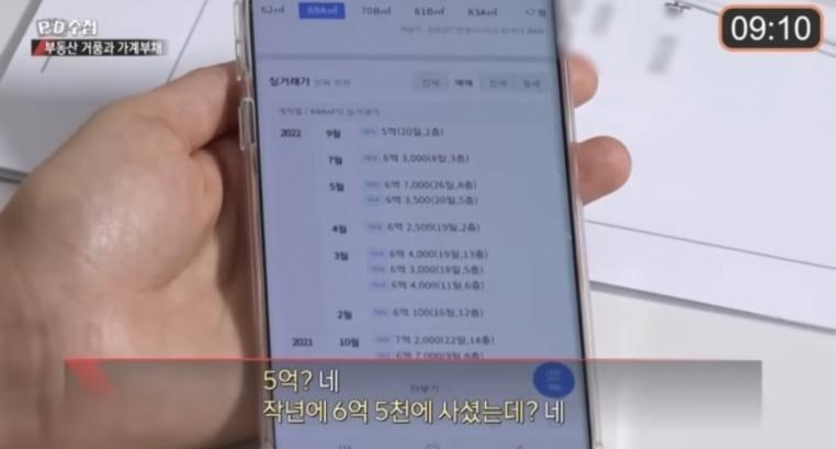 부동산 영끌의 실체