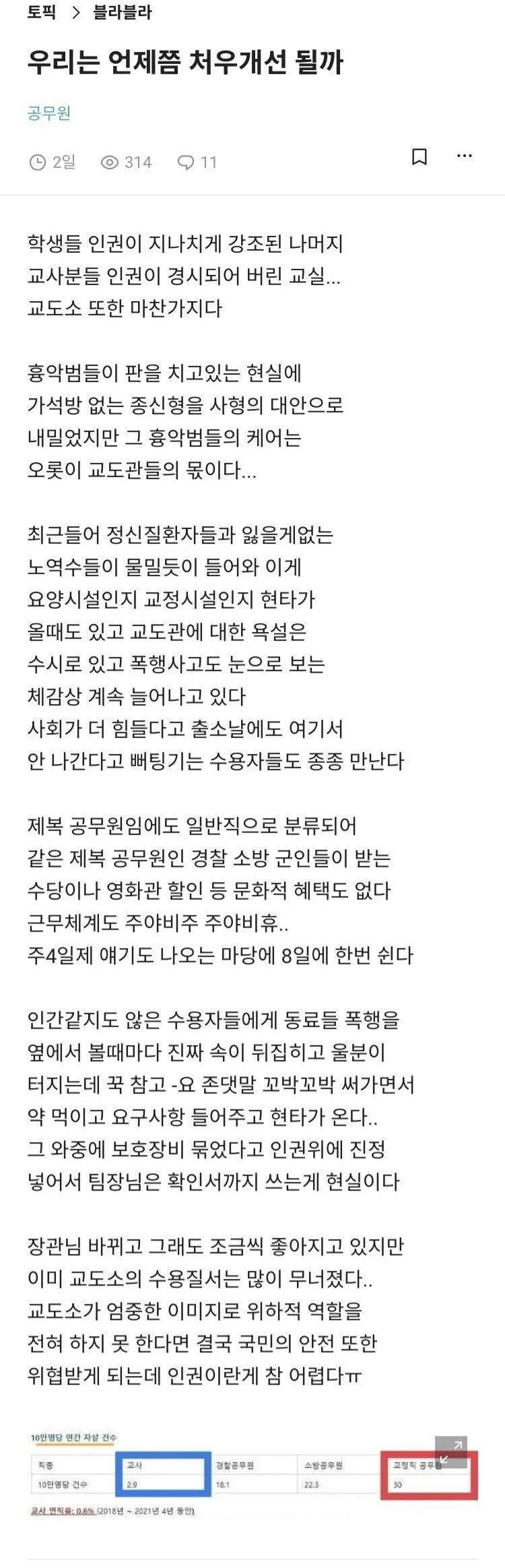 공무원 직업 중 자살률이 가장 높다는 직업