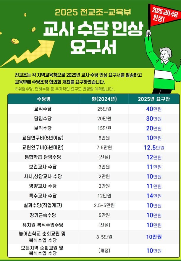 교사들이 서이초 파업으로 얻은 수당 인상