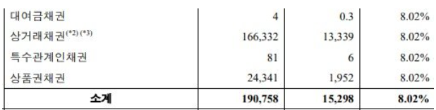 티몬 사태 해피머니 환불금 8% 확정