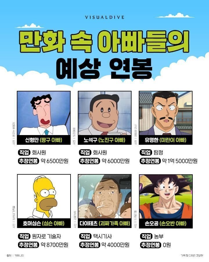 만화 속 아빠들의 예상연봉