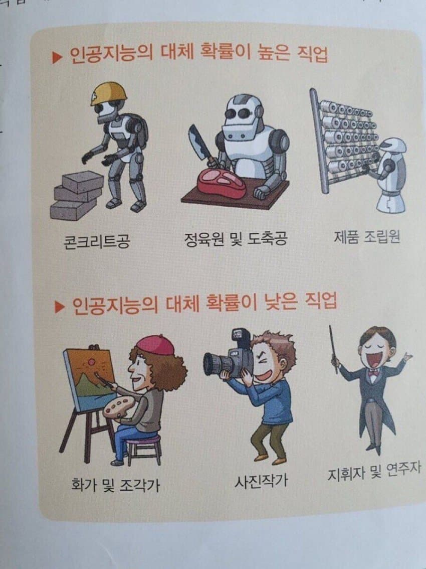 10년전 반대로 예측한 교과서..