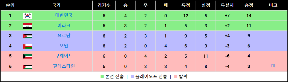 정몽규, 홍명보 건 때문에 묻히고 있는 축구대표팀 또 다른 이슈