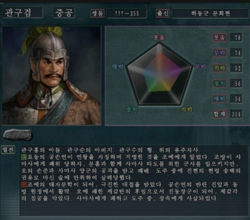 한국사에 끼친 영향이 큰 삼국지 인물