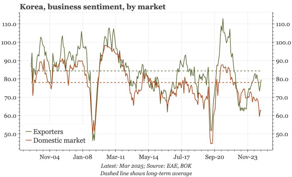 현재 심각한 대한민국 내수경제 근황...