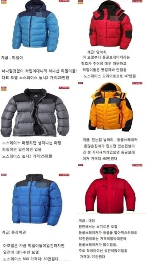 20여년 전 유행하던 패딩 계급도 ㄷㄷㄷ