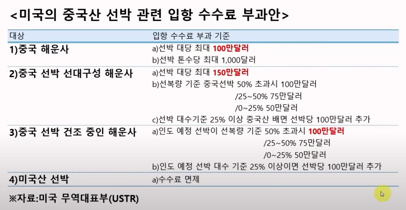 자신있으면 중국 배 써봐