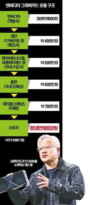 싱글벙글 300만원으로 800만원을 만드는 방법