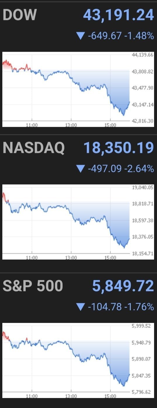 현재 개떡락한 미국주식 가상화폐 근황 ㄷㄷ