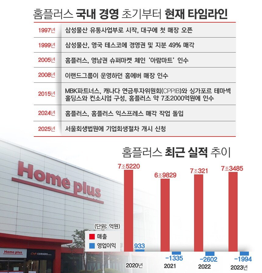 홈플러스 사태 요약