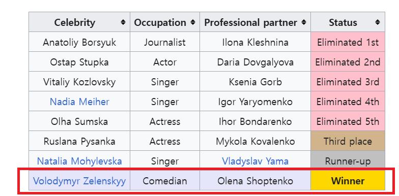 우크라이나 댄스 대회 우승자 특 ㄷㄷㄷㄷㄷㄷ