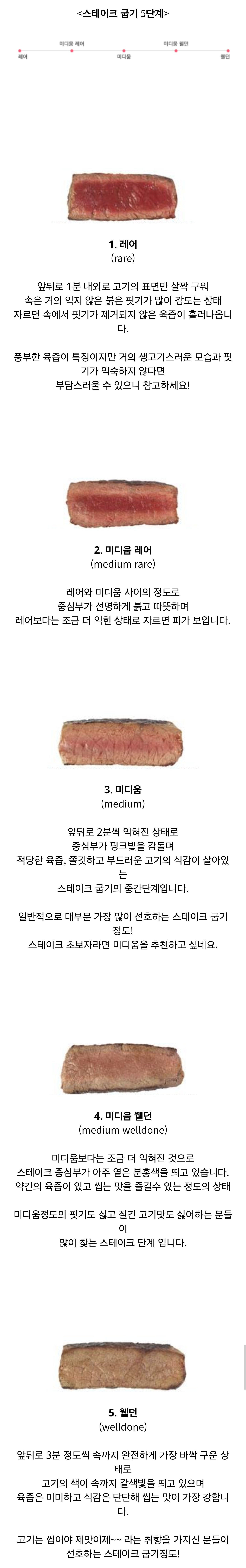 초보자는 모르는 고기굽기 5단계