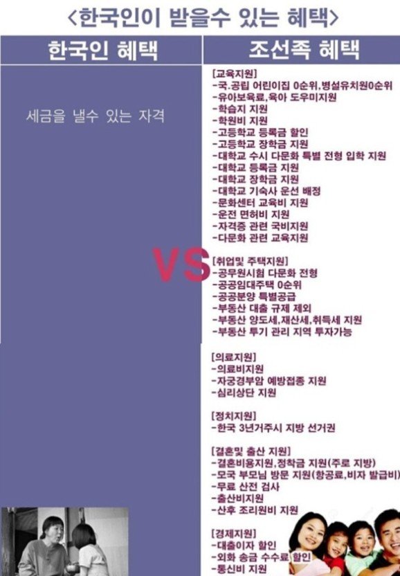 조선족이 한국에와서 받는혜택들