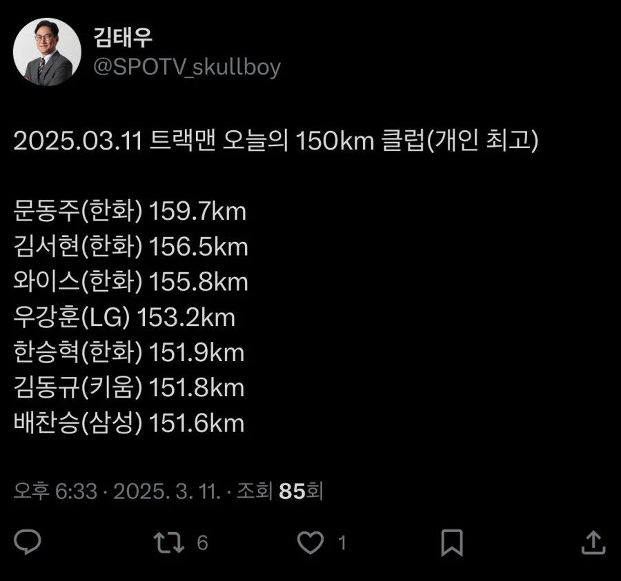 올해는 다르다는 한화 이글스 근황