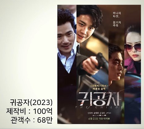 제작비 100억 이상 쓰고 망한 한국영화들