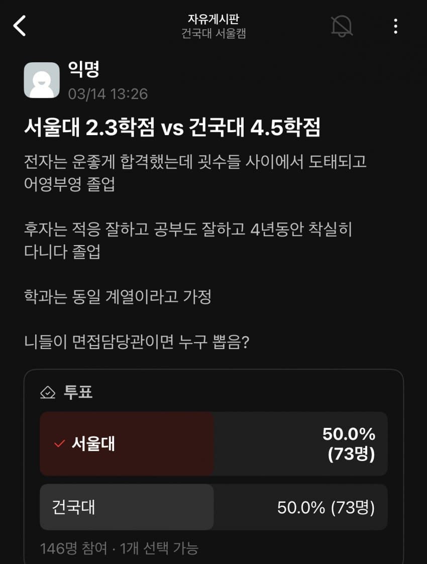 의외로 5대5라는 대학 투표...