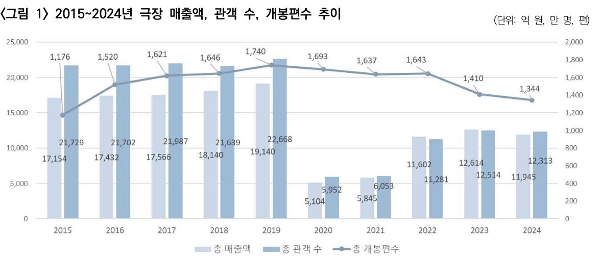 CGV 폐관은 당연한 수순인 이유