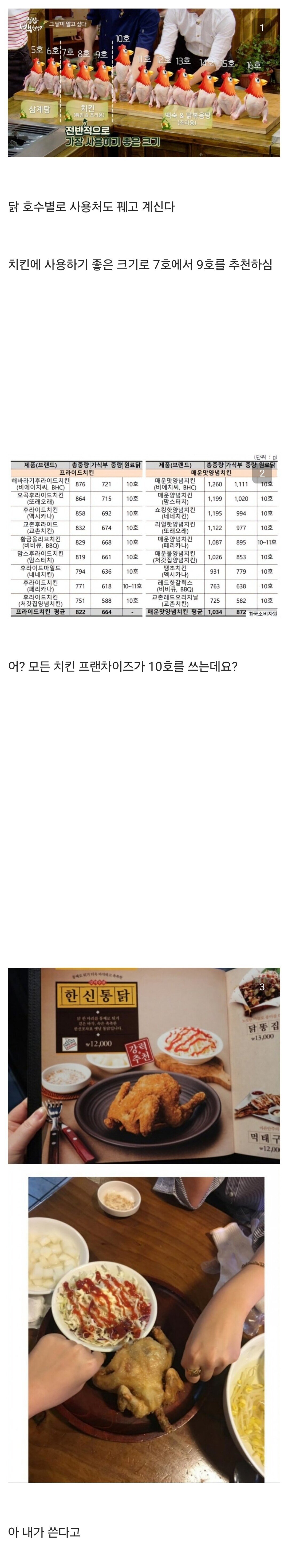 치킨 박사 백종원 ㄷㄷㄷ