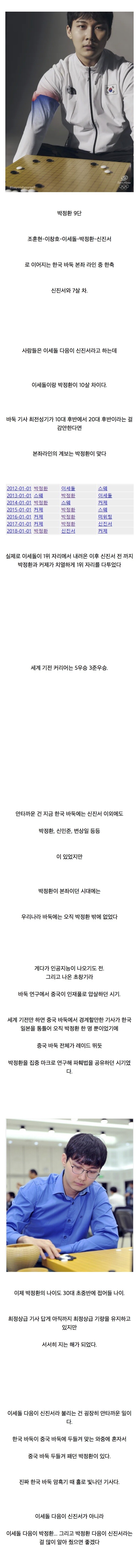 한국 바둑 암흑기를 지켜온 바둑 본좌 ㅎㄷㄷㄷ