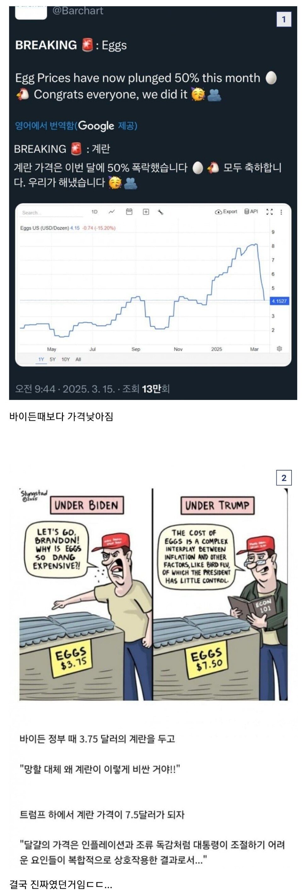 미국 계란값 근황