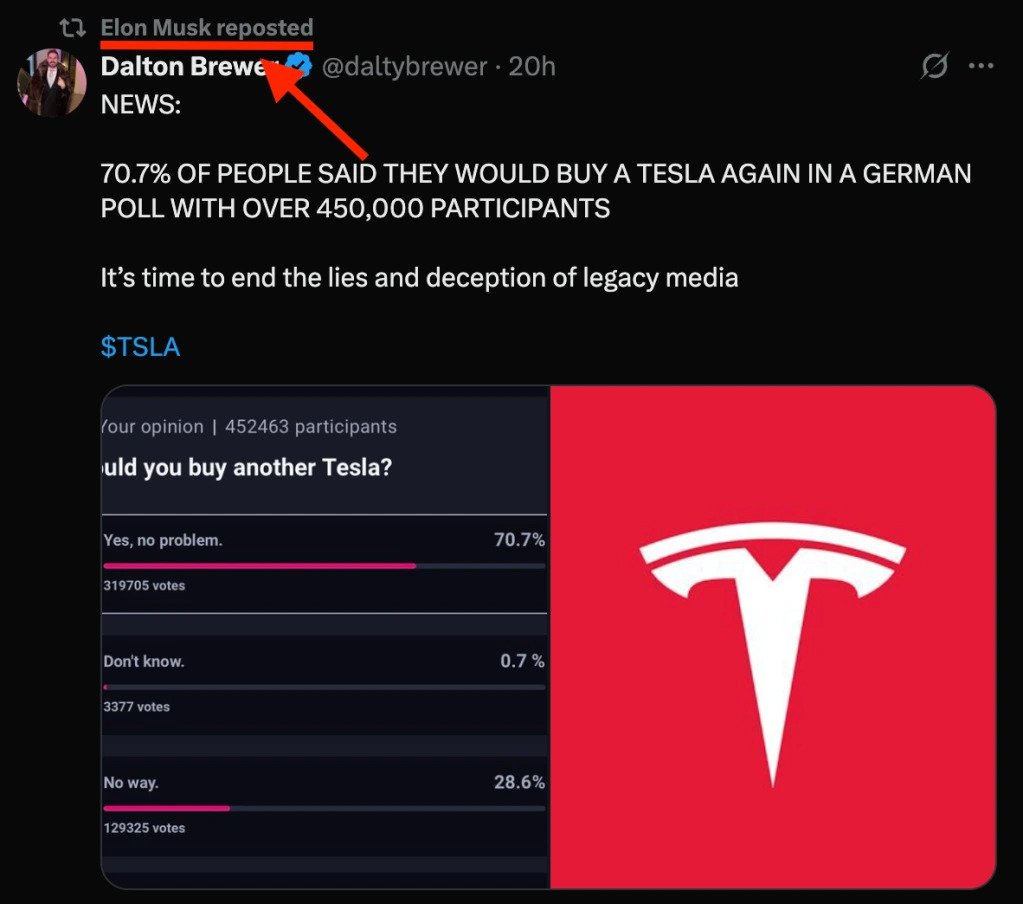 독일 테슬라 재구매 희망율 70% 달성