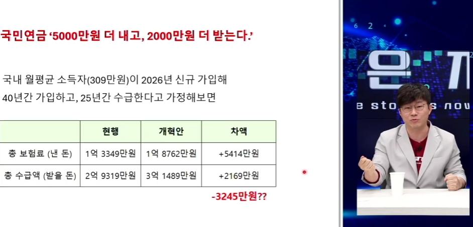 슈카 국민연금 개혁 요약