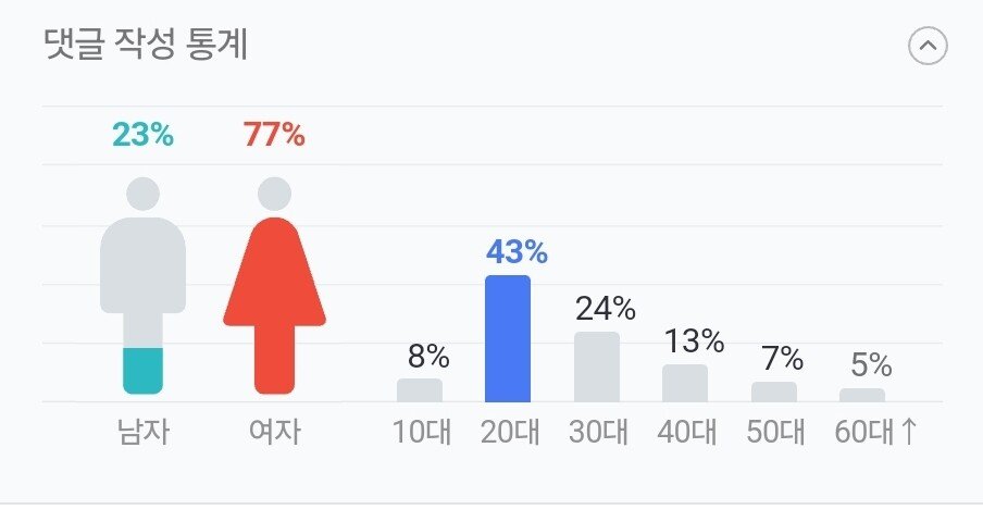 실제로 여초에서 댓글을 조작하는 과정 ㄷㄷ
